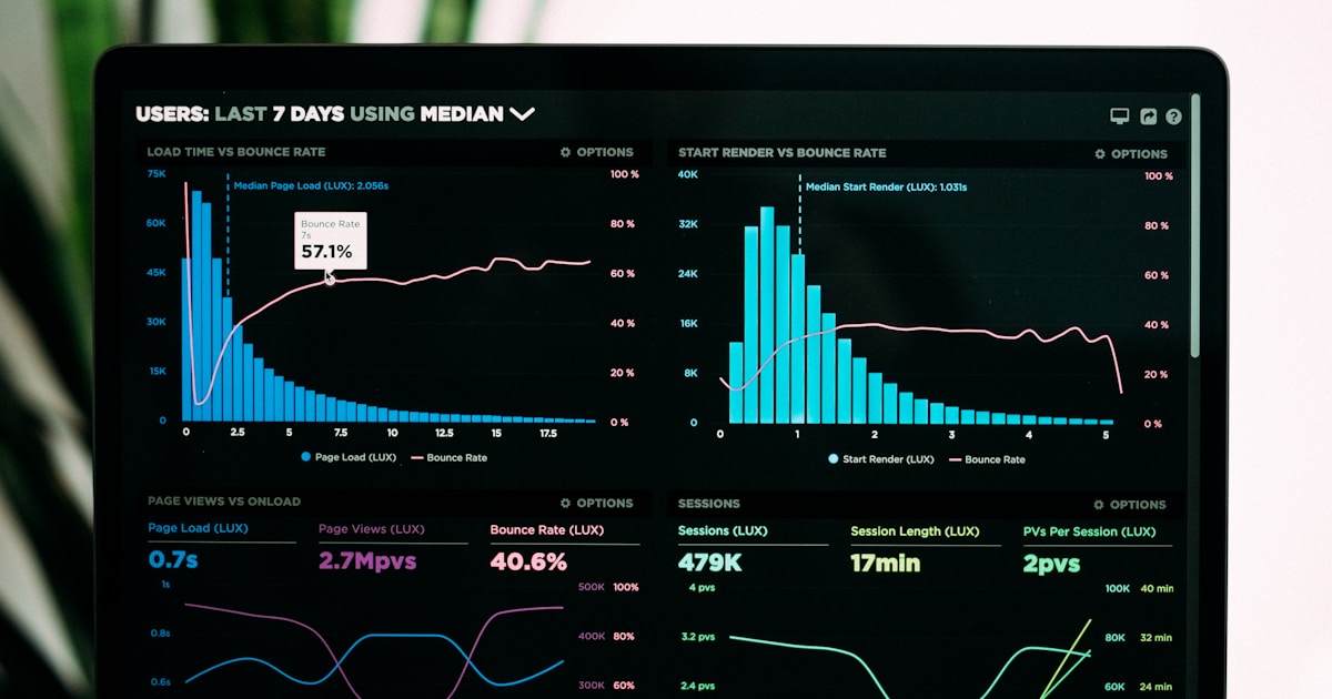 Dashboard de analytics com gráficos e métricas em tela de computador